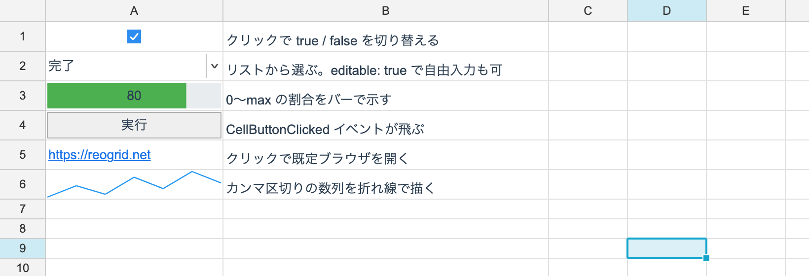 6 種類の組込セル型と、それぞれの振る舞い