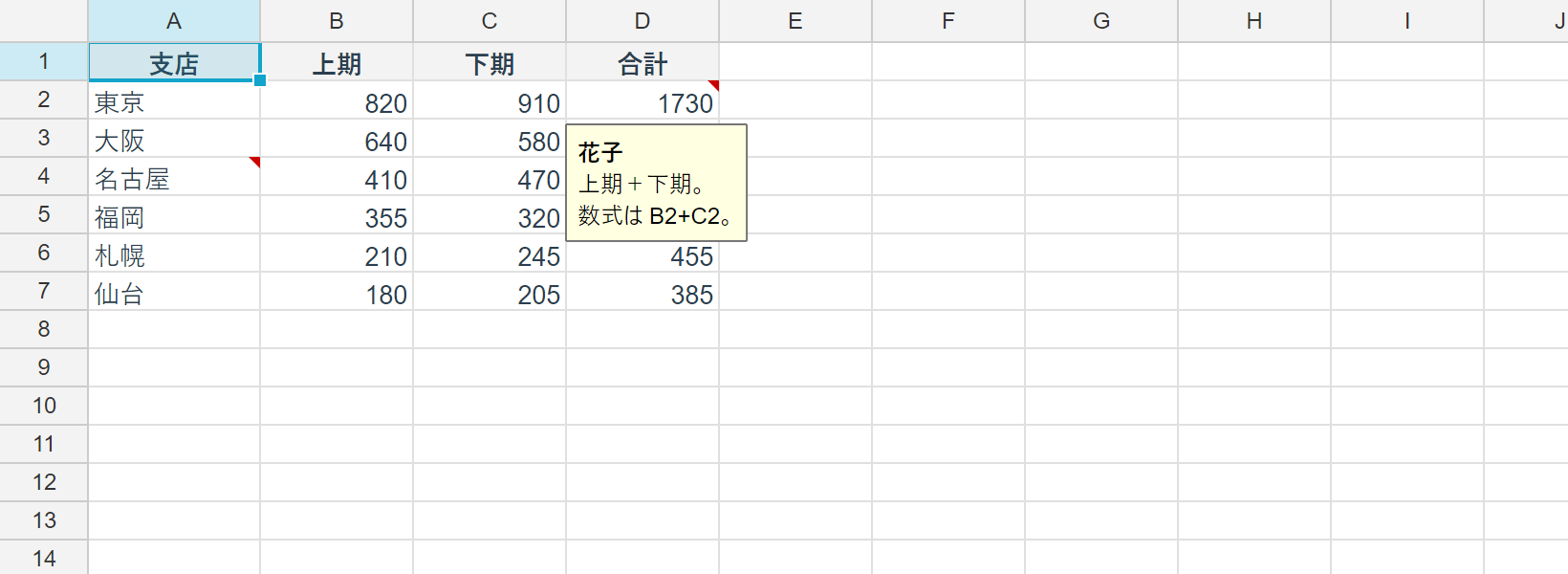 メモの付いたセル。右上に赤い三角が出て、ホバーすると吹き出しが開く