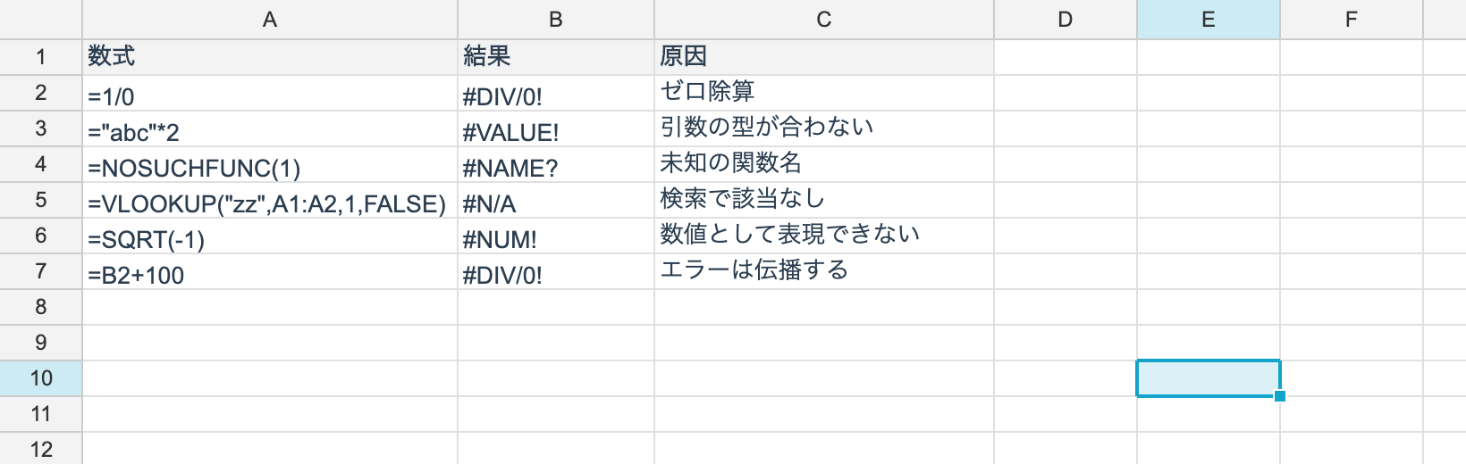 代表的なエラーと、それを引き起こす数式