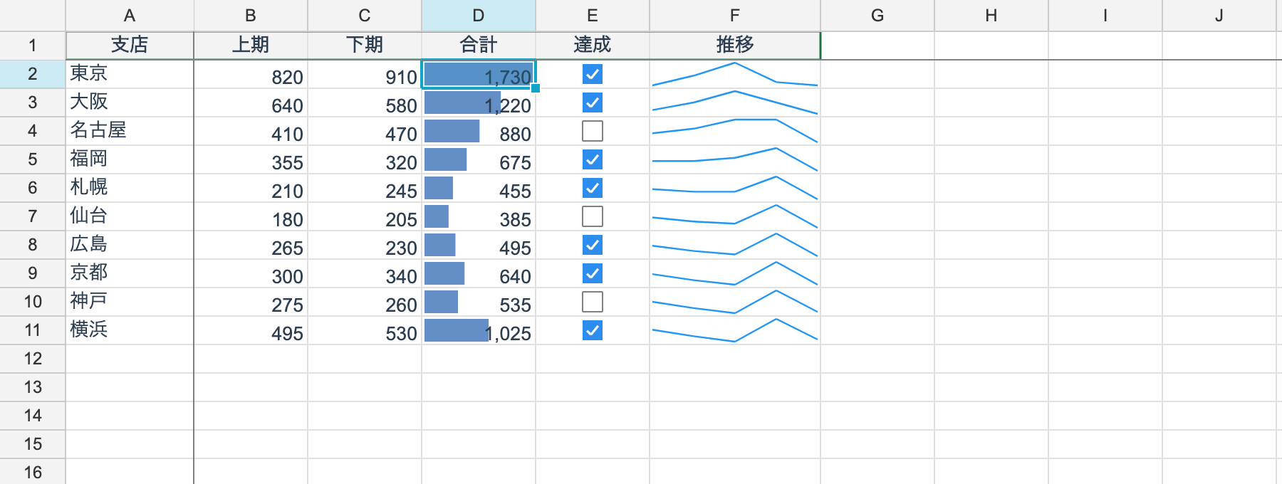 A sheet using formulas, number formats, conditional formatting, cell types and frozen panes