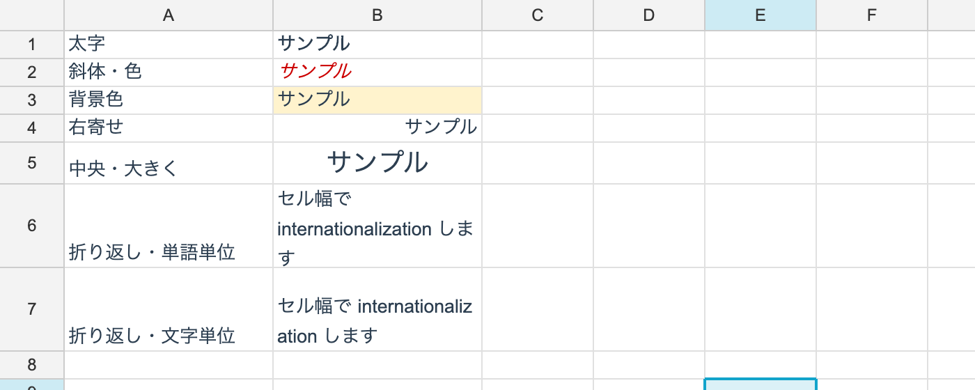 プロパティごとの適用結果