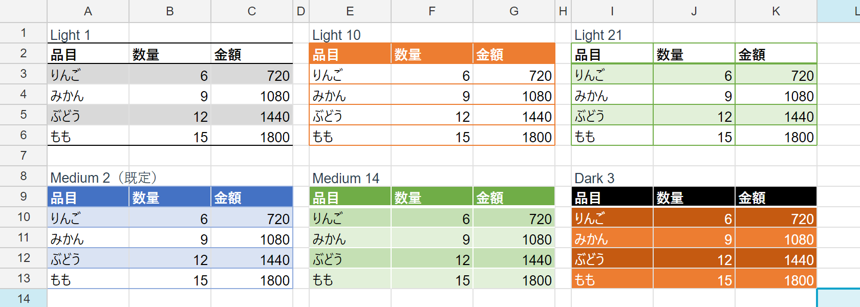 Six built-in styles: Light 1, Light 10, Light 21, Medium 2 (the default), Medium 14 and Dark 3