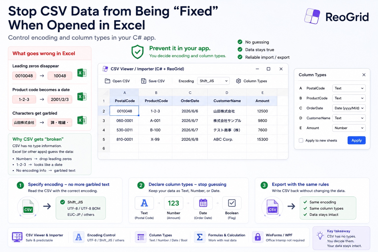 Stop CSV Data From Being 'Fixed' When Opened in Excel — Control Encoding and Column Types in Your C# App