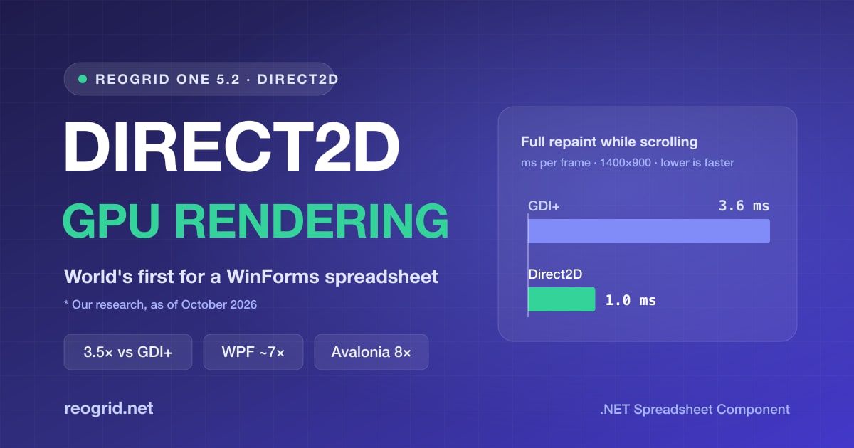 World's First: Direct2D Hardware Acceleration for a WinForms Spreadsheet — ReoGrid One 5.2