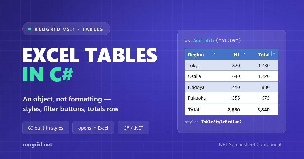 Excel の「テーブル」を C# で作る — 「テーブルとして書式設定」が実際に保存しているもの