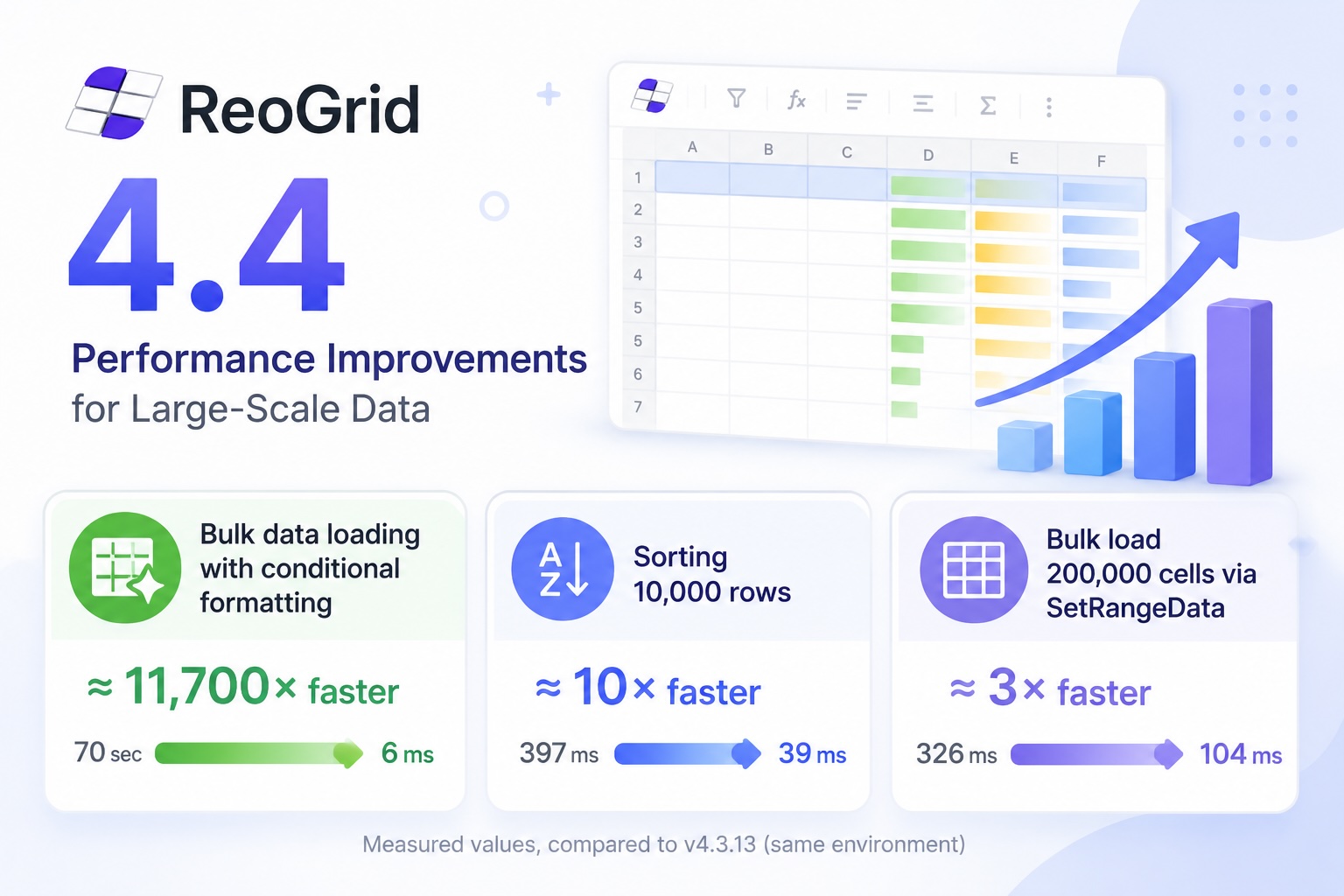 Announcing ReoGrid 4.4 — Performance Improvements for Large-Scale Data