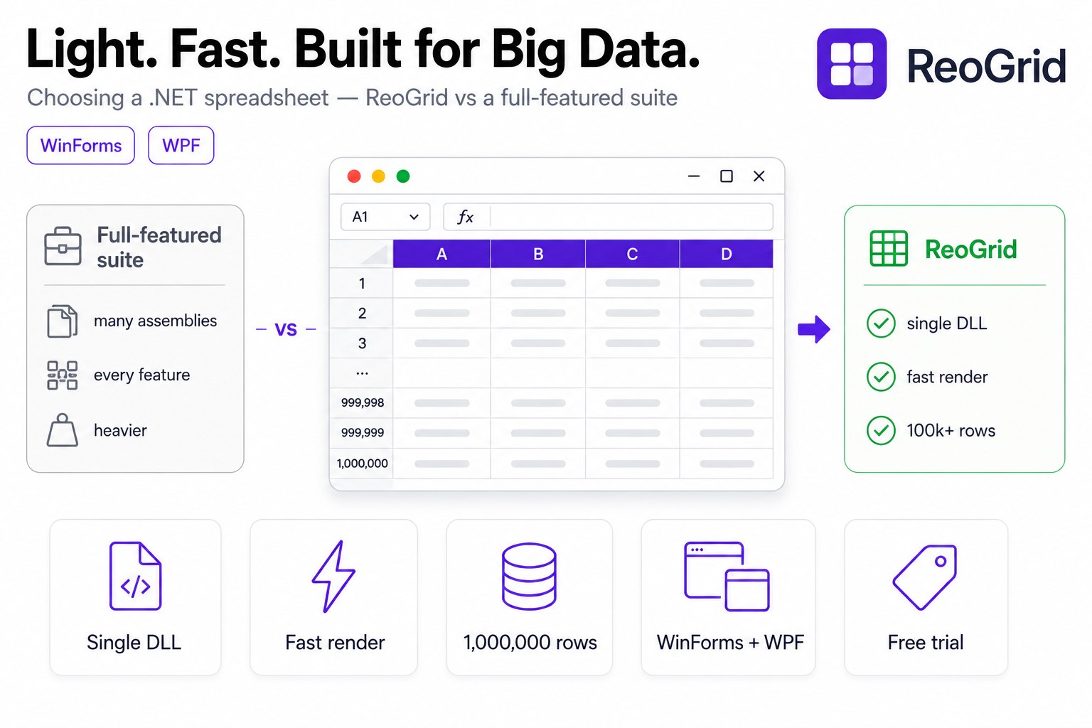 GrapeCity SPREAD vs ReoGrid — Choosing a .NET Spreadsheet for Light Weight, Speed, and Large Data