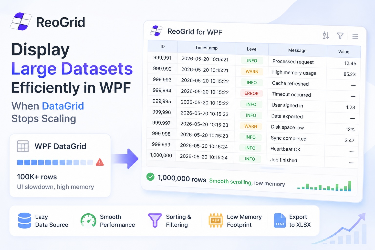 Displaying Large Datasets Efficiently in WPF — When DataGrid Stops Scaling
