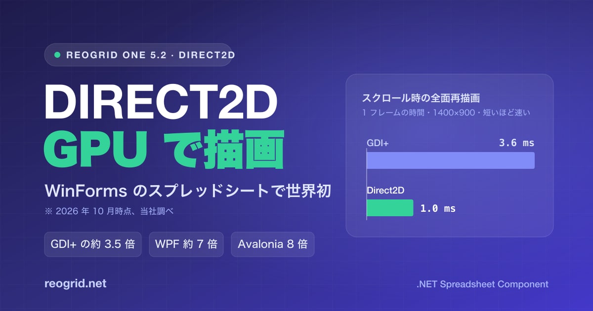 世界初、WinForms のスプレッドシートを Direct2D でハードウェア加速 — ReoGrid One 5.2 で描画を超高速化