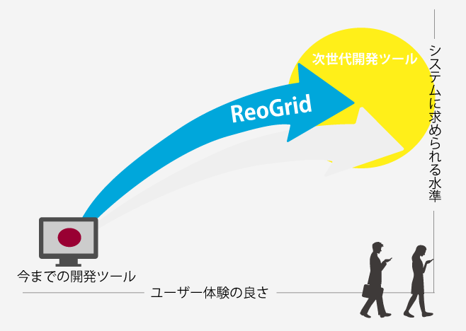 ReoGrid次世代開発ツール