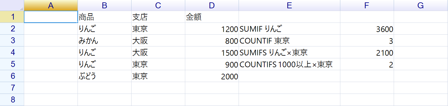 5 行の売上一覧の右に、SUMIF・COUNTIF・SUMIFS・COUNTIFS の結果 3600・3・2100・2 が並んだシート