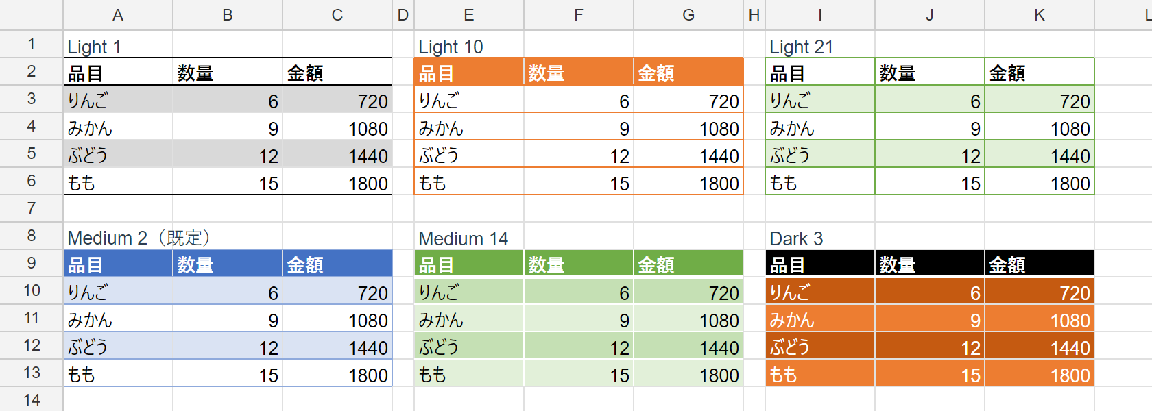 小さなテーブルが 6 つ並ぶ。黒い罫線に灰色の縞の Light 1、オレンジの見出しと罫線の Light 10、緑の格子の Light 21、青い見出しに薄青の縞の Medium 2、緑に白い罫線の Medium 14、黒い見出しの下をオレンジで塗った Dark 3
