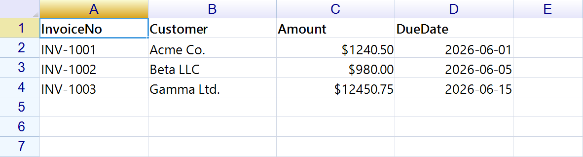 An invoice sheet with a bold header row and three rows, amounts shown as $1240.50, $980.00, $12450.75 and dates as 2026-06-01 and so on