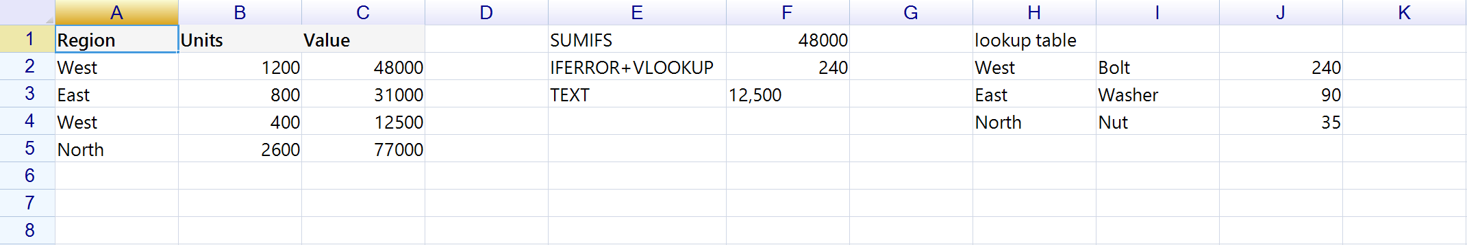 A sheet where SUMIFS returns 48000, an IFERROR-wrapped VLOOKUP returns 240 and TEXT returns the string 12,500