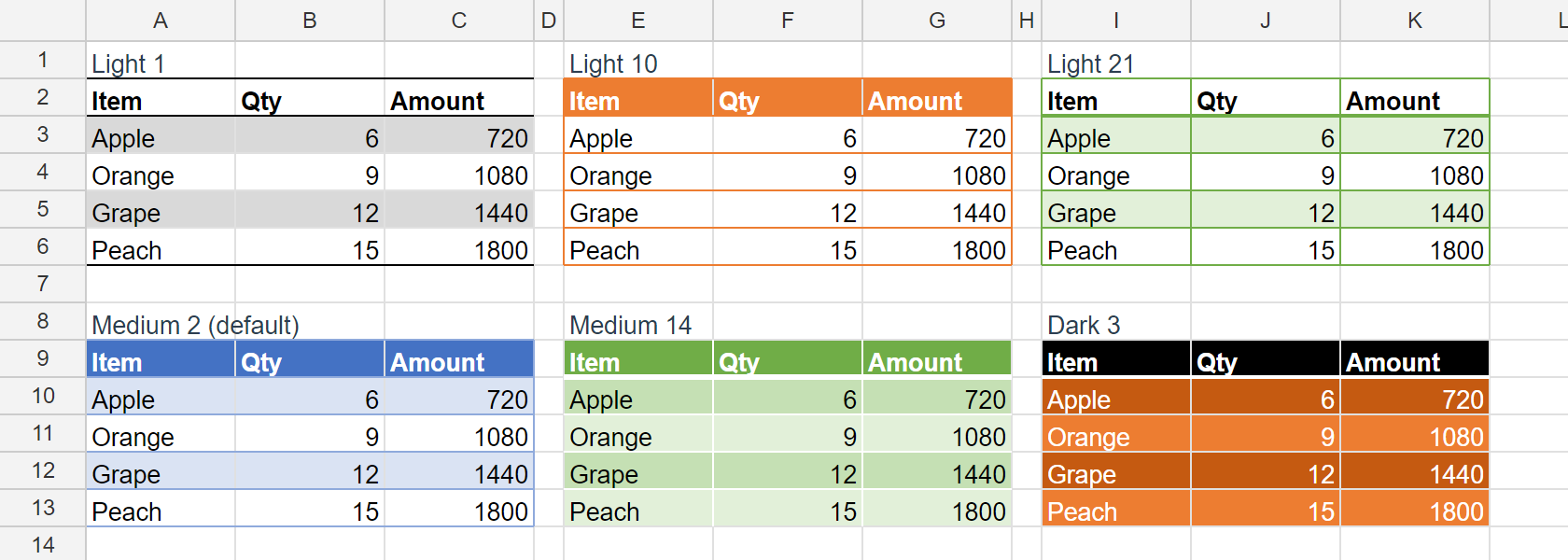 Six small tables side by side: Light 1 with grey stripes between black rules, Light 10 with an orange header and orange rules, Light 21 as a green grid, Medium 2 with a blue header and light-blue stripes, Medium 14 tinted green with white rules, and Dark 3 filled orange under a black header